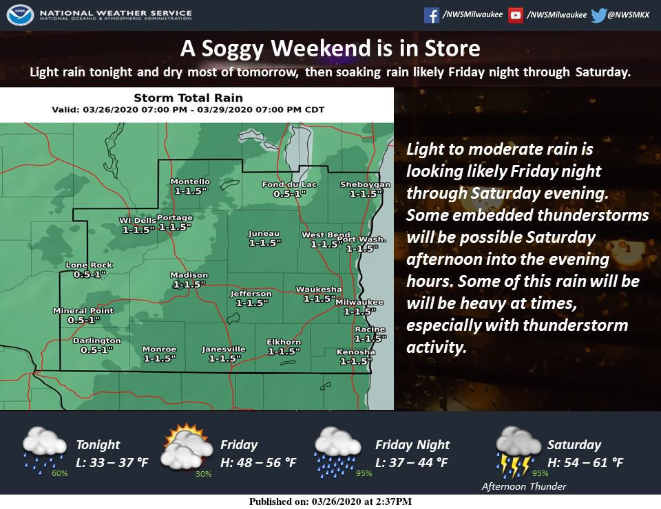 Rain totals forecast by National Weather Service